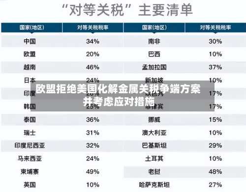 欧盟拒绝美国化解金属关税争端方案 并考虑应对措施-第1张图片