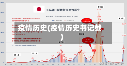 疫情历史(疫情历史书记载)-第1张图片