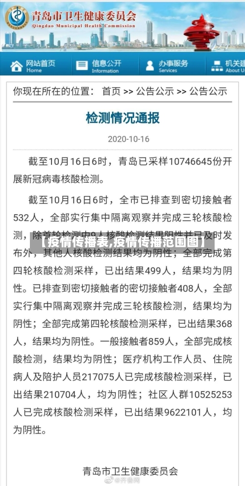 【疫情传播表,疫情传播范围图】-第3张图片