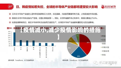 【疫情减小,减少疫情影响的措施】-第1张图片