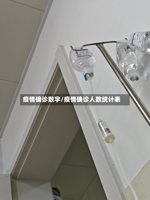疫情确诊数字/疫情确诊人数统计表-第1张图片