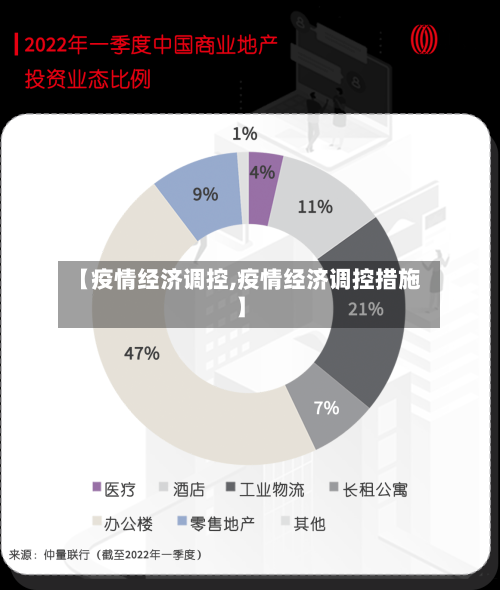 【疫情经济调控,疫情经济调控措施】-第2张图片
