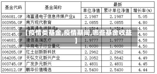 【疫情类基金,疫情期间,哪些基金收益】-第2张图片
