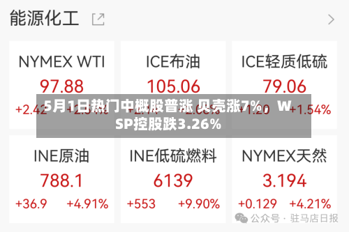 5月1日热门中概股普涨 贝壳涨7%，WSP控股跌3.26%-第1张图片