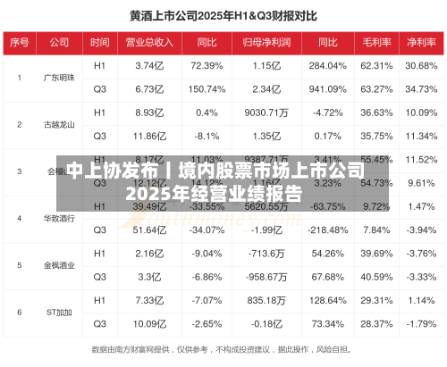 中上协发布丨境内股票市场上市公司2025年经营业绩报告-第1张图片