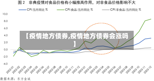 【疫情地方债券,疫情地方债券会涨吗】-第3张图片