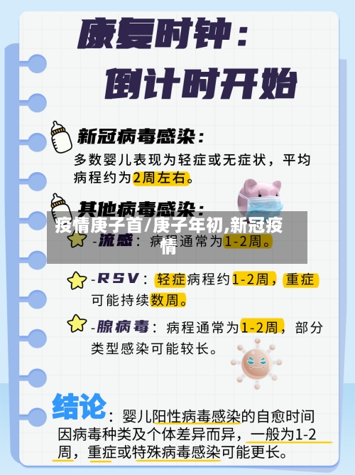 疫情庚子首/庚子年初,新冠疫情-第1张图片