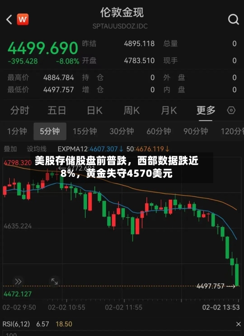 美股存储股盘前普跌，西部数据跌近8%	，黄金失守4570美元-第1张图片