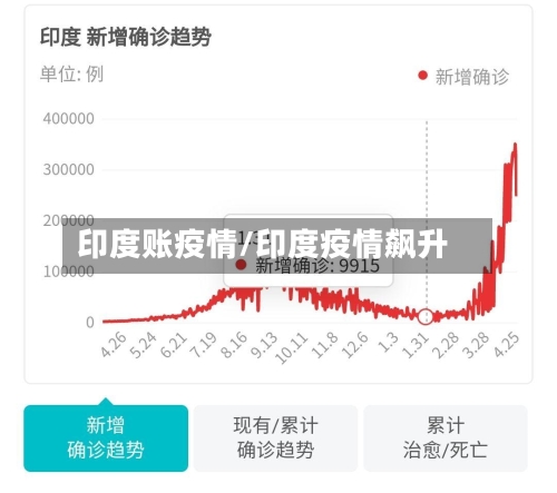 印度账疫情/印度疫情飙升-第1张图片