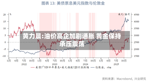 黄力晨:油价高企加剧通胀 黄金保持承压震荡-第3张图片