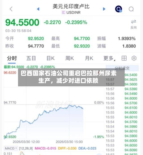 巴西国家石油公司重启巴拉那州尿素生产，减少对进口依赖-第3张图片