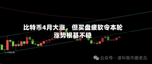 比特币4月大涨，但买盘疲软令本轮涨势根基不稳-第1张图片