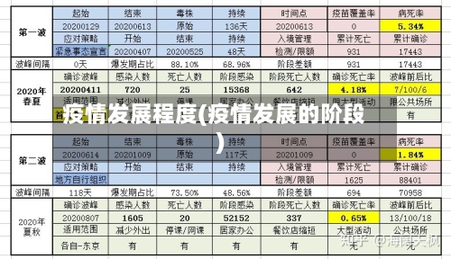 疫情发展程度(疫情发展的阶段)-第1张图片