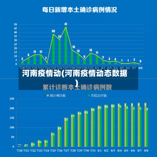 河南疫情动(河南疫情动态数据)-第1张图片