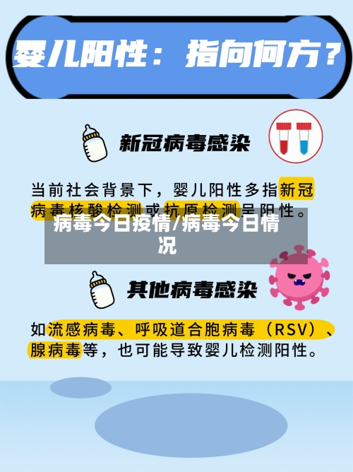 病毒今日疫情/病毒今日情况-第1张图片