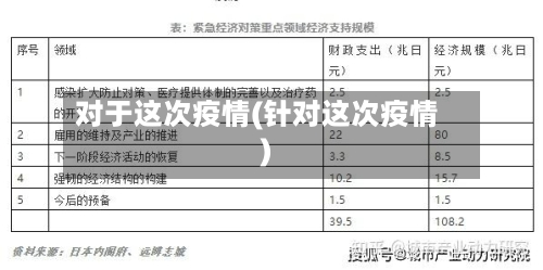 对于这次疫情(针对这次疫情)-第1张图片