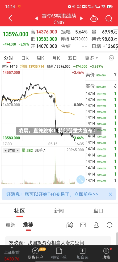 凌晨	，直线跳水！特朗普重大宣布！-第2张图片