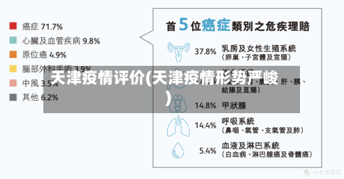 天津疫情评价(天津疫情形势严峻)-第2张图片