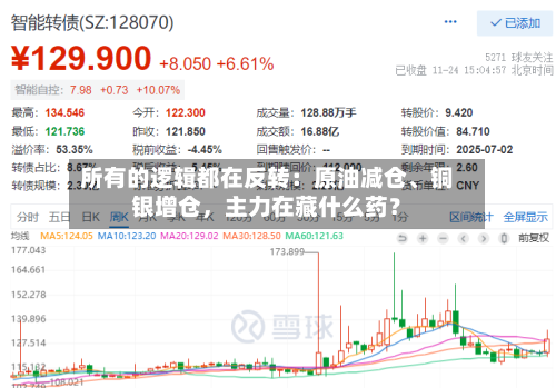 所有的逻辑都在反转：原油减仓	、铜银增仓，主力在藏什么药？-第1张图片