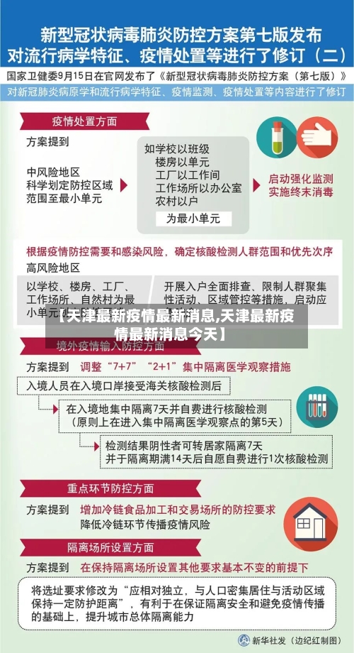 【天津最新疫情最新消息,天津最新疫情最新消息今天】-第1张图片
