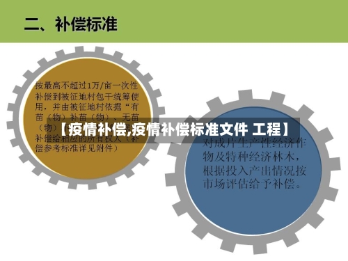 【疫情补偿,疫情补偿标准文件 工程】-第1张图片