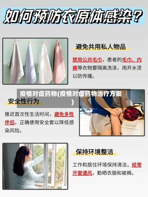疫情对症药物(疫情对症药物治疗方案)-第1张图片