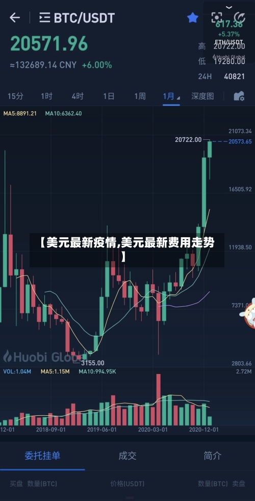 【美元最新疫情,美元最新费用走势】-第1张图片