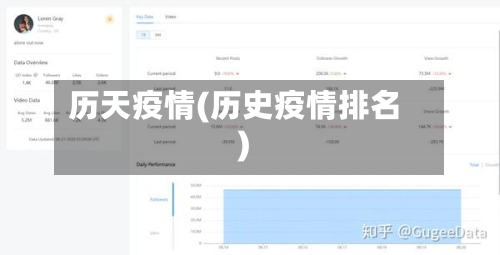 历天疫情(历史疫情排名)-第1张图片
