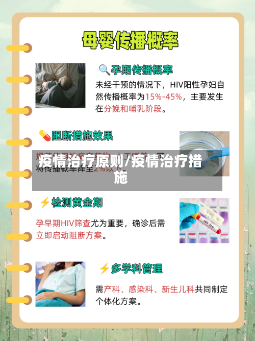 疫情治疗原则/疫情治疗措施-第1张图片