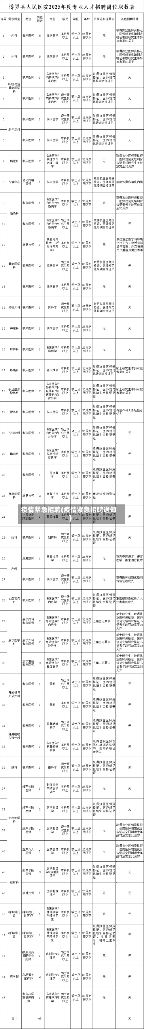 疫情紧急招聘(疫情紧急招聘通知)-第1张图片