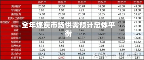 全年煤炭市场供需预计总体平衡-第1张图片