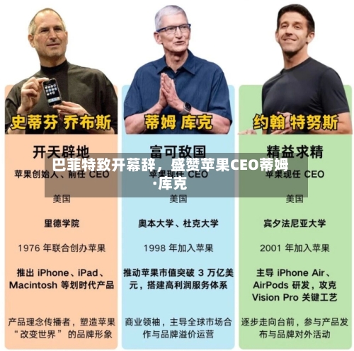 巴菲特致开幕辞，盛赞苹果CEO蒂姆·库克-第3张图片