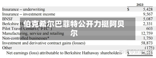 伯克希尔巴菲特公开力挺阿贝尔-第1张图片
