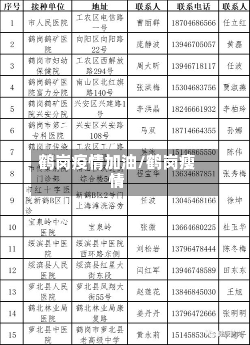 鹤岗疫情加油/鹤岗瘦情-第3张图片