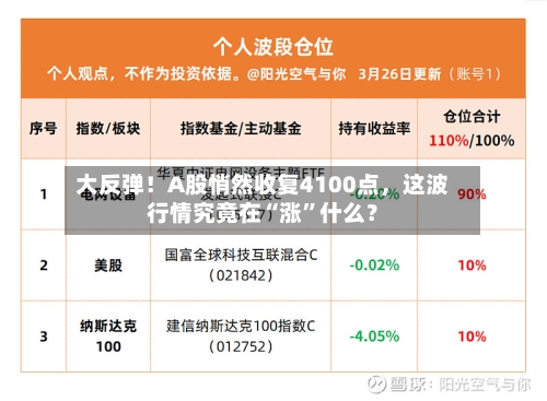 大反弹！A股悄然收复4100点，这波行情究竟在“涨	”什么？-第2张图片