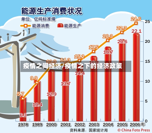 疫情之间经济/疫情之下的经济政策-第1张图片