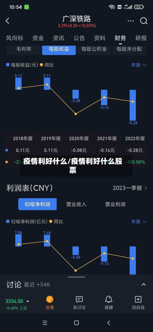 疫情利好什么/疫情利好什么股票-第1张图片
