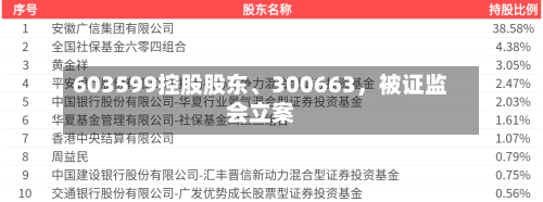 603599控股股东	、300663	，被证监会立案-第1张图片