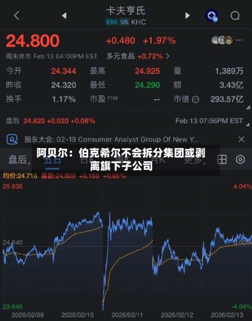 阿贝尔：伯克希尔不会拆分集团或剥离旗下子公司-第1张图片