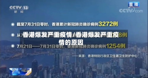 香港爆发严重疫情/香港爆发严重疫情的原因-第1张图片