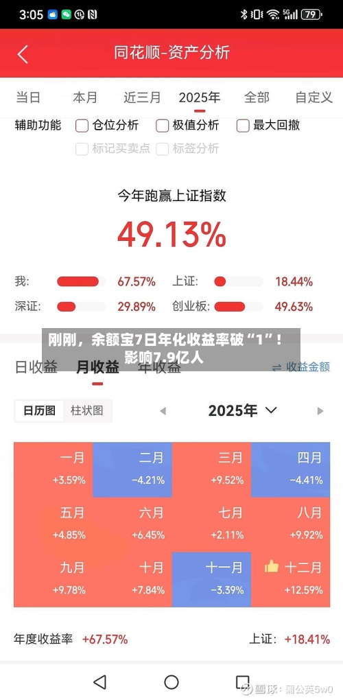 刚刚	，余额宝7日年化收益率破“1	”！影响7.9亿人-第1张图片
