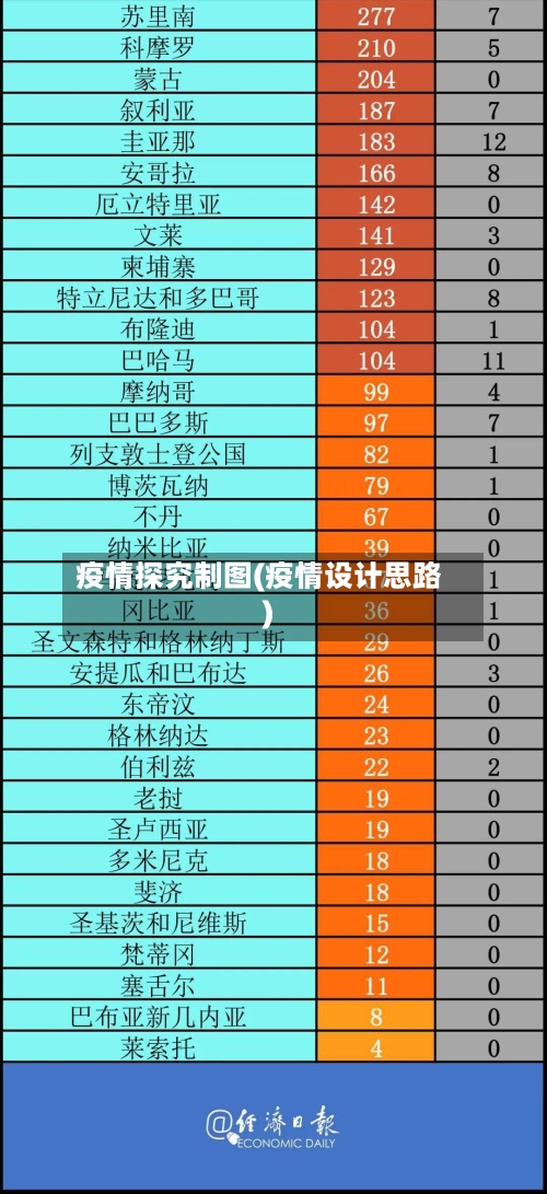 疫情探究制图(疫情设计思路)-第1张图片