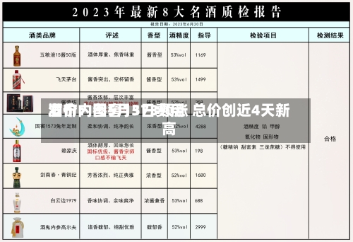 酒价内参5月3日费用发布：国窖1573领涨 总价创近4天新高-第1张图片