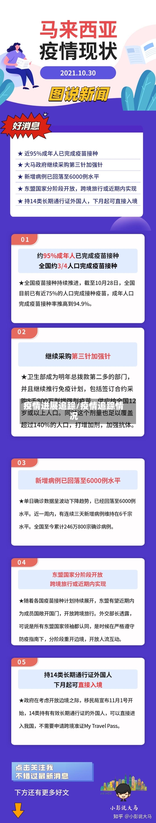 疫情进展追踪/疫情追踪情况-第1张图片