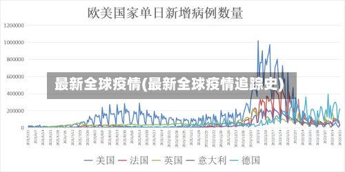 最新全球疫情(最新全球疫情追踪史)-第1张图片