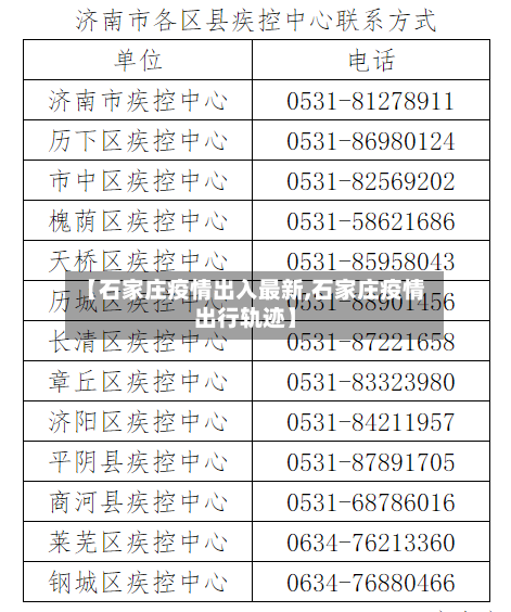 【石家庄疫情出入最新,石家庄疫情出行轨迹】-第2张图片