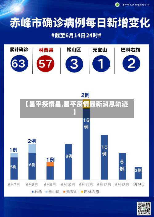 【昌平疫情昌,昌平疫情最新消息轨迹】-第1张图片