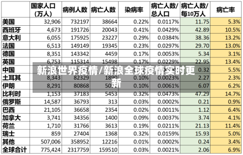 新浪世界疫情/新浪全球疫情实时更新-第1张图片