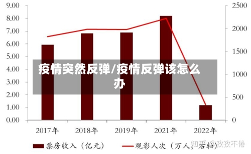 疫情突然反弹/疫情反弹该怎么办-第1张图片