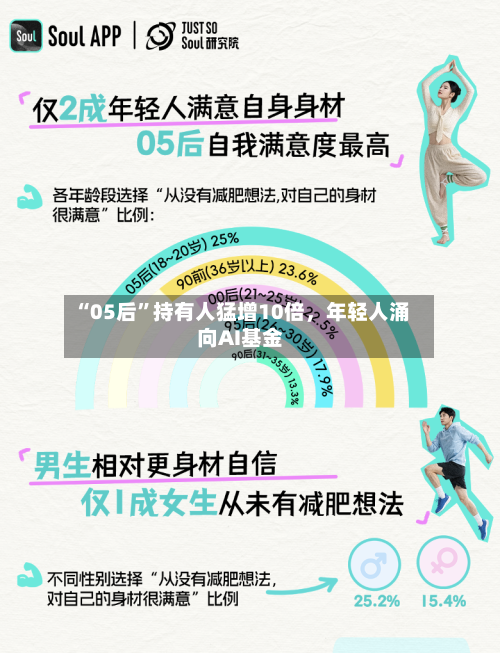 “05后	”持有人猛增10倍，年轻人涌向AI基金-第1张图片